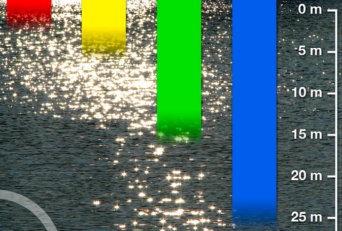 Kleur van licht onder water.